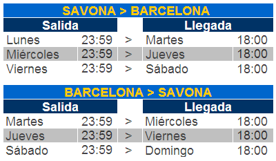 Tabla con horario de nuevas salidas entre Savona y Barcelona